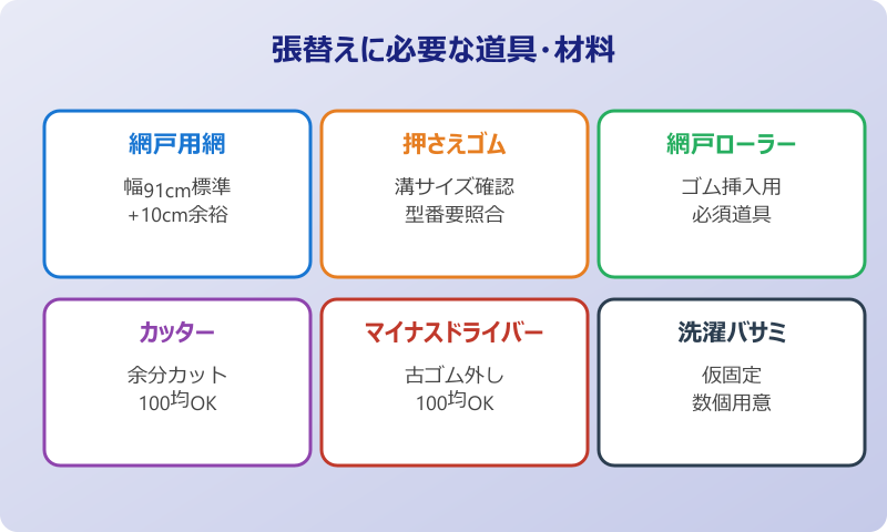 必要な道具と材料を揃える