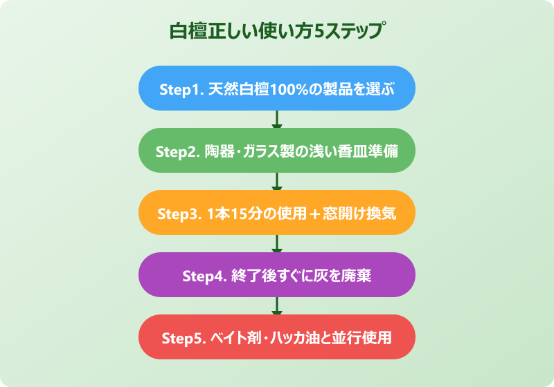 白檀 お香 正しい使い方