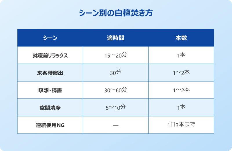 白檀 お香 焚き方 換気