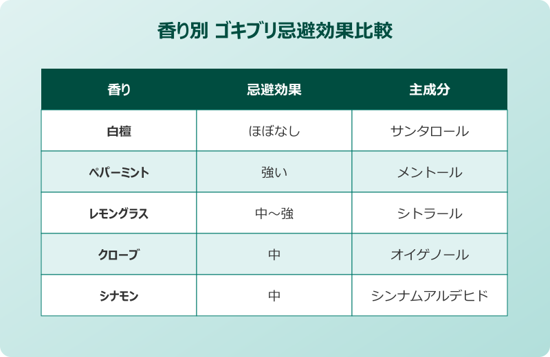 白檀 お香 ゴキブリ 対策完成形