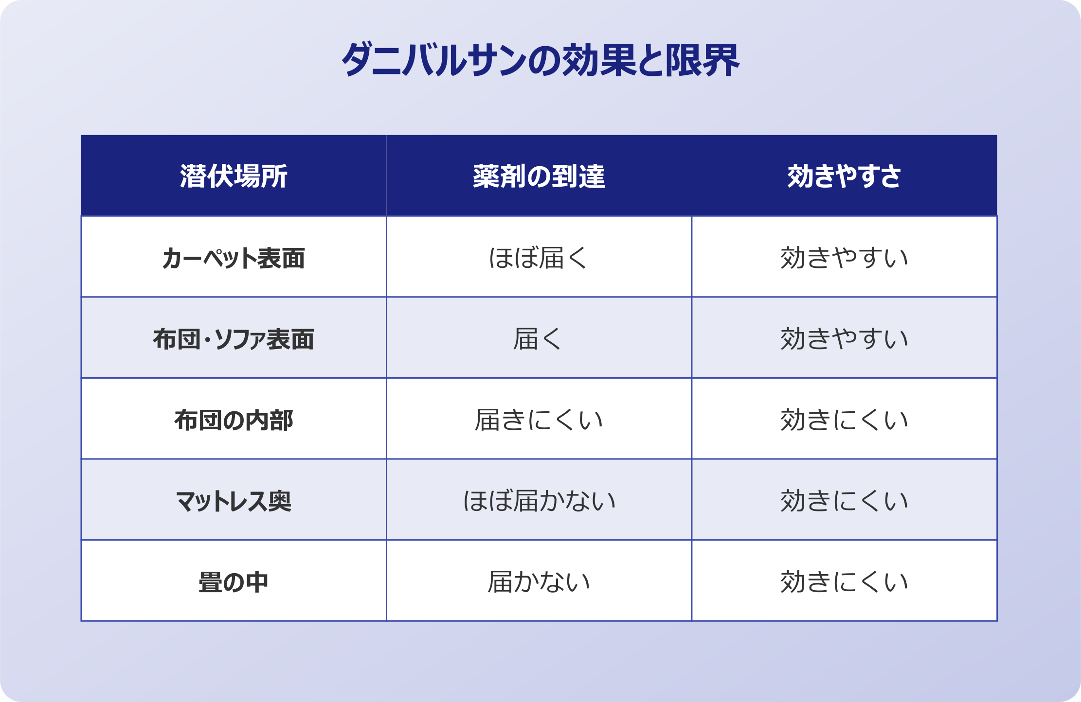 ダニバルサンが効かないと感じる原因