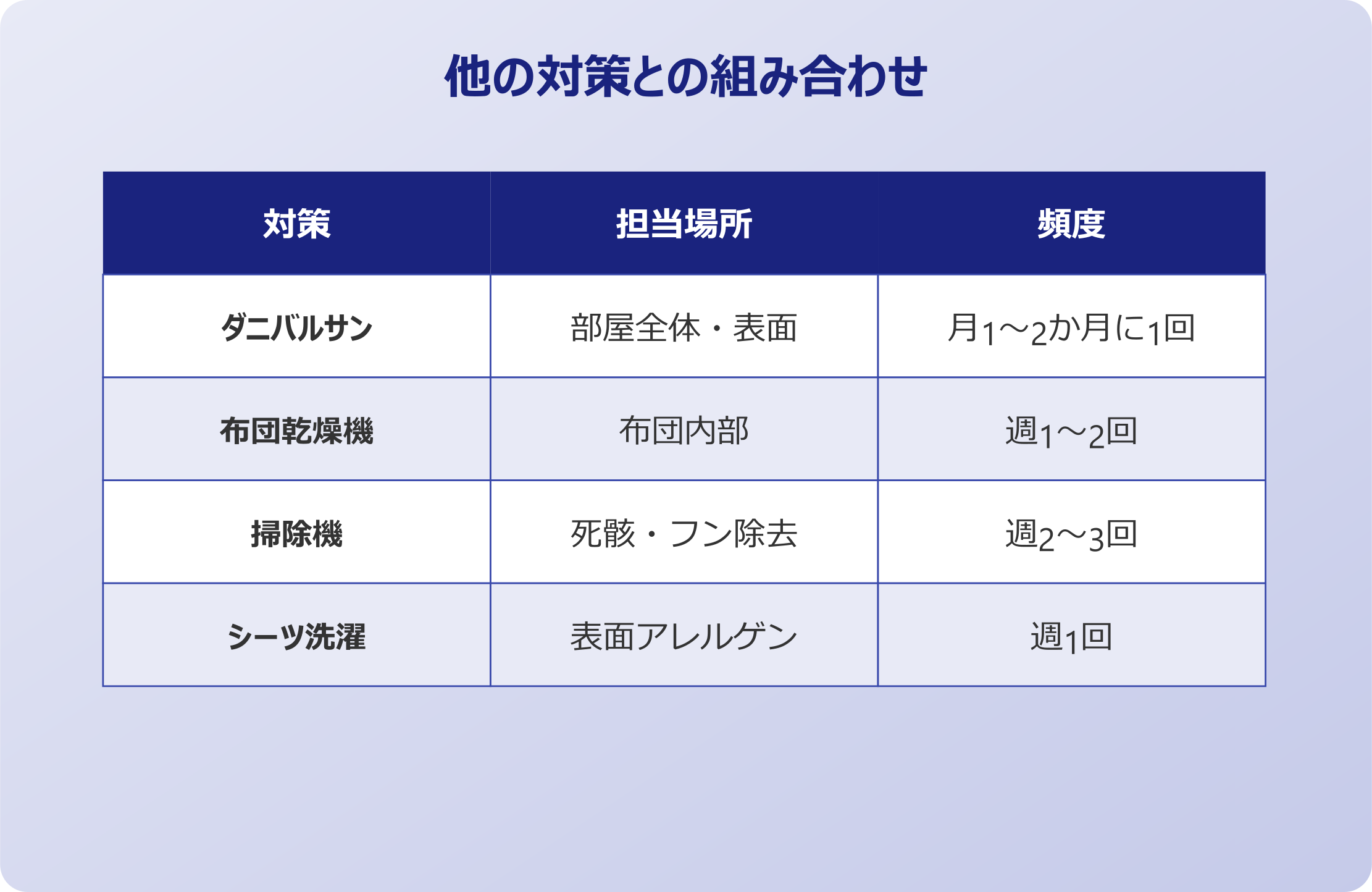ダニバルサン 布団乾燥機との併用
