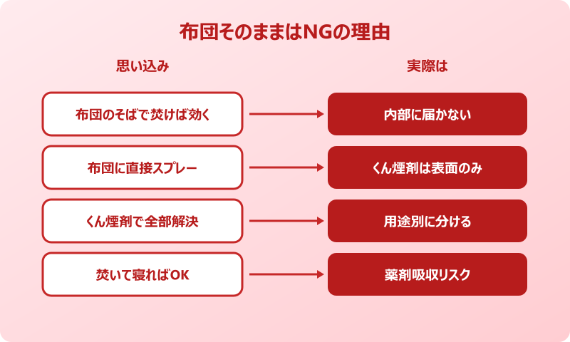 ダニアースレッド 布団 寝室 準備