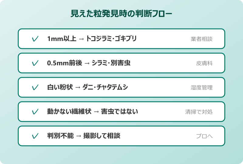 ダニのフン 見える 判断フロー