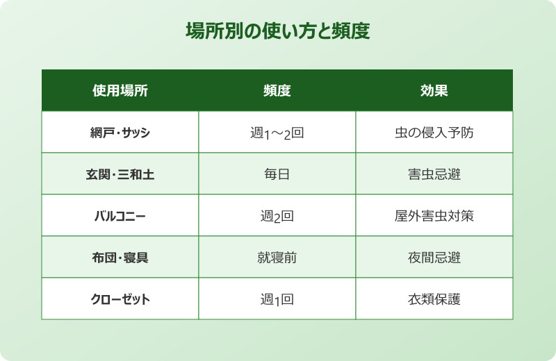 ダニ ハッカ油 効かない 場所別の使い方