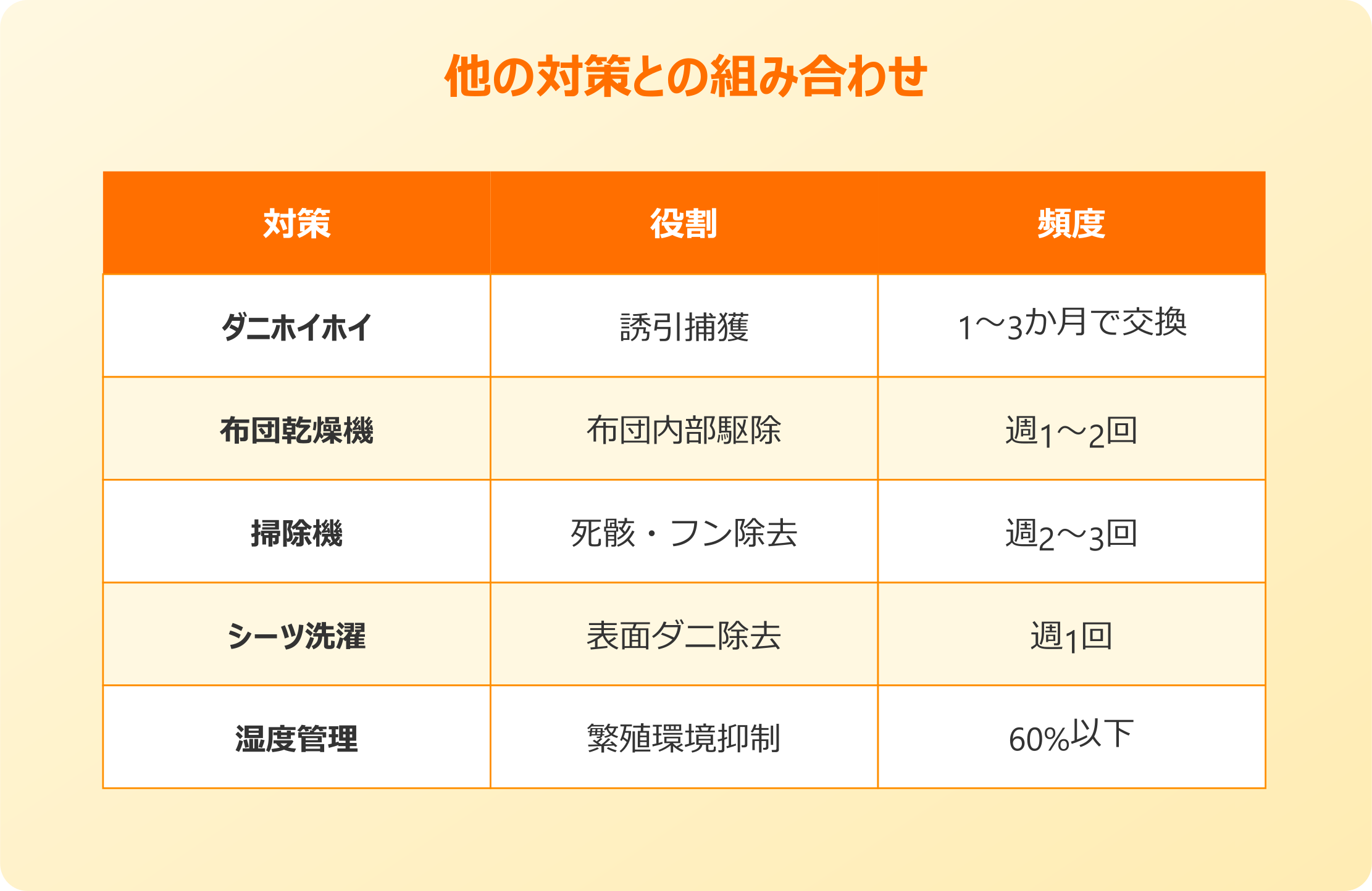 ダニホイホイ 他の対策との組み合わせ