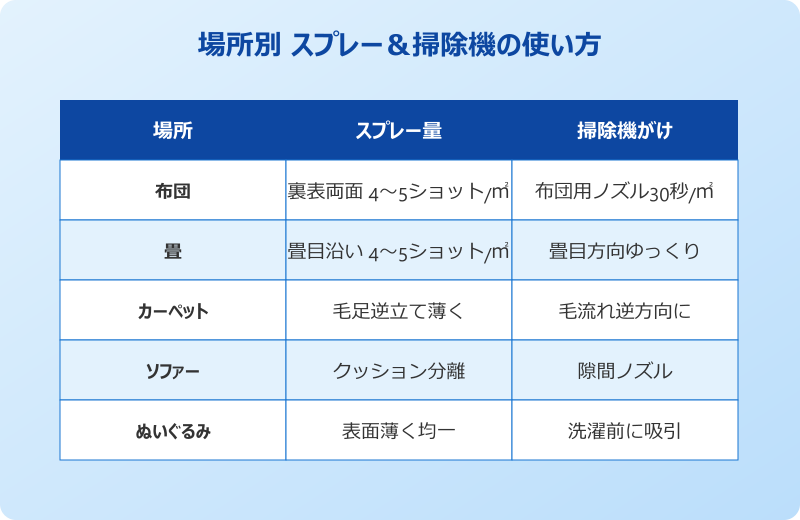 ダニ 死骸 掃除機 吸い取り方