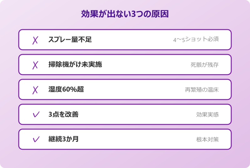 ダニがいなくなるスプレー 効果が出ない原因