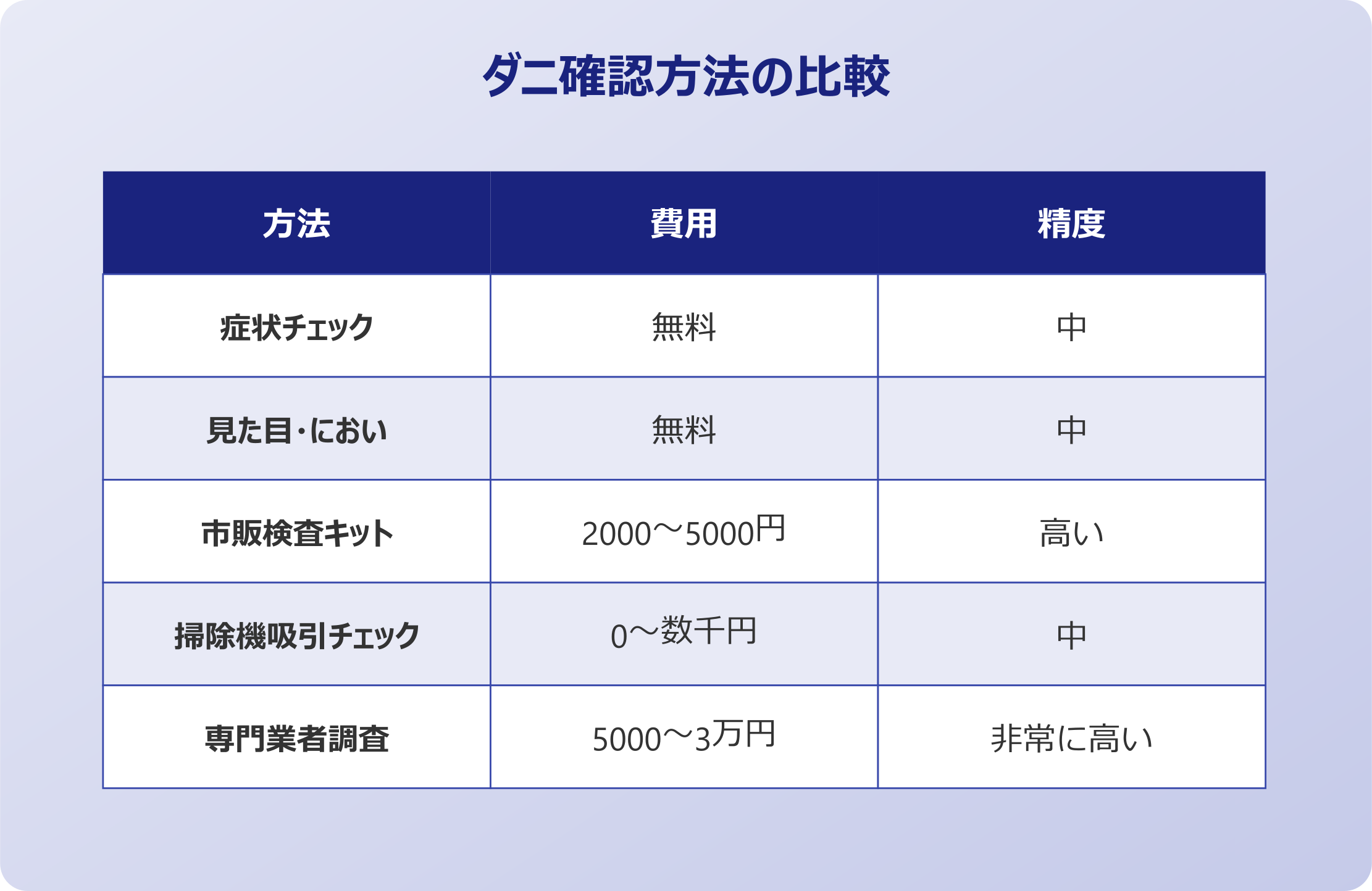 布団にダニがいる体に出るサイン