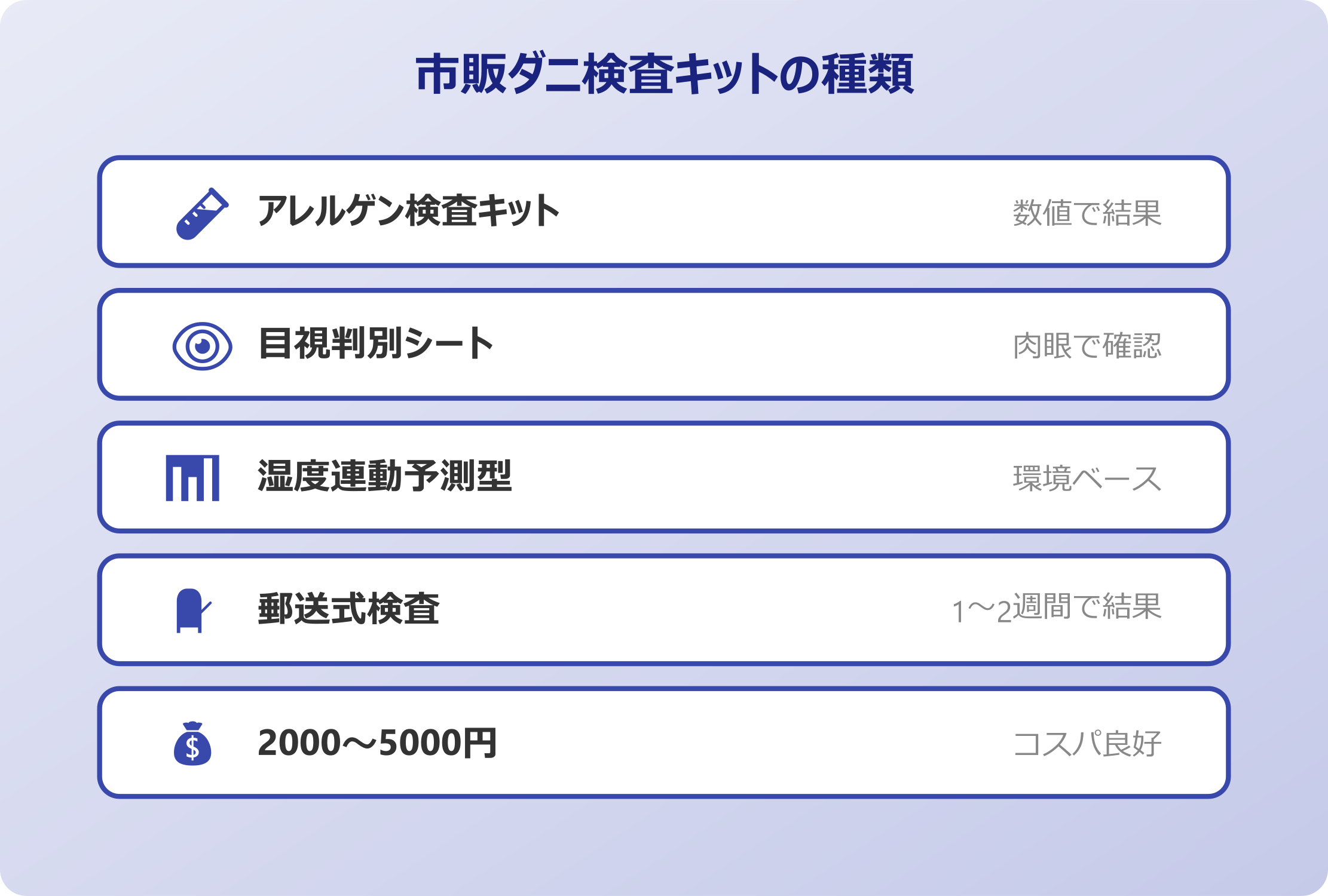 市販のダニ検査キットの種類