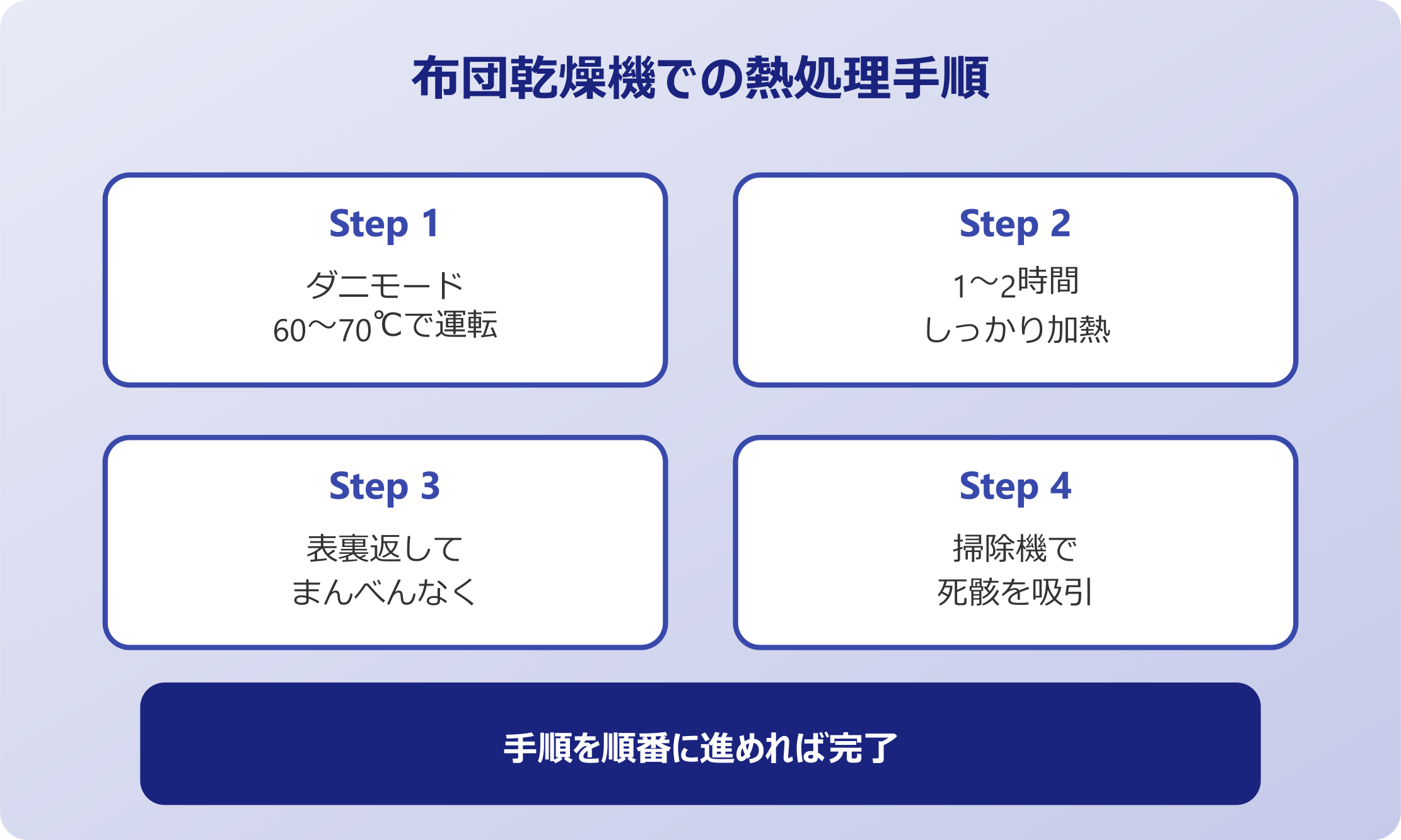 布団にダニがいるとわかったあとの対処法