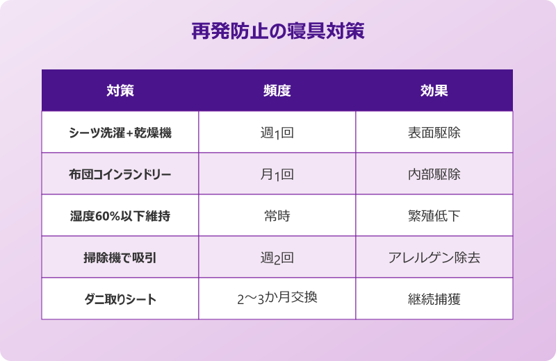 ダニ かゆみ 止める方法 寝具対策