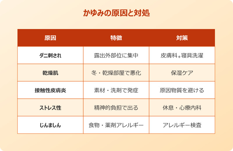 ダニ 気にしすぎ かゆみの原因比較