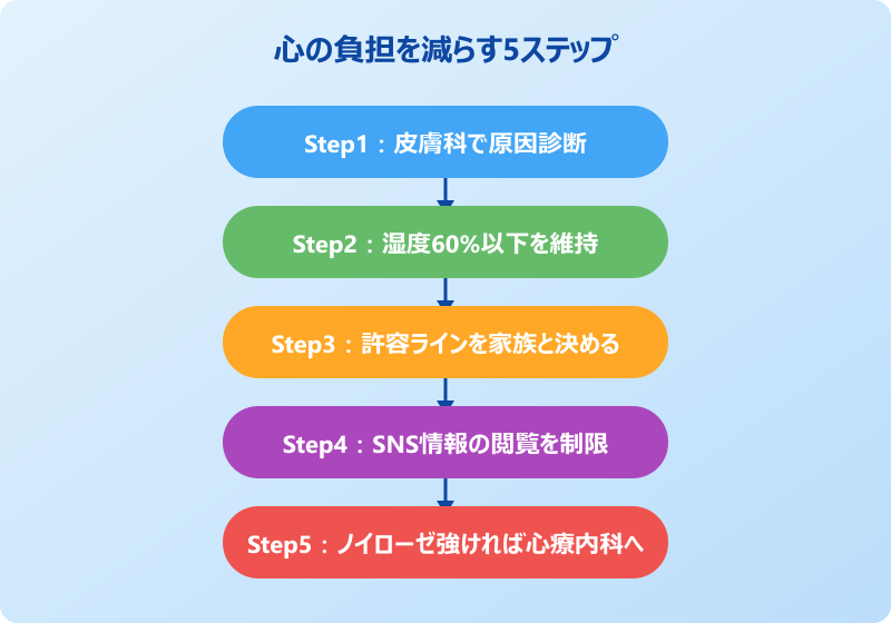 ダニ 気にしすぎ 適切な距離感の対策