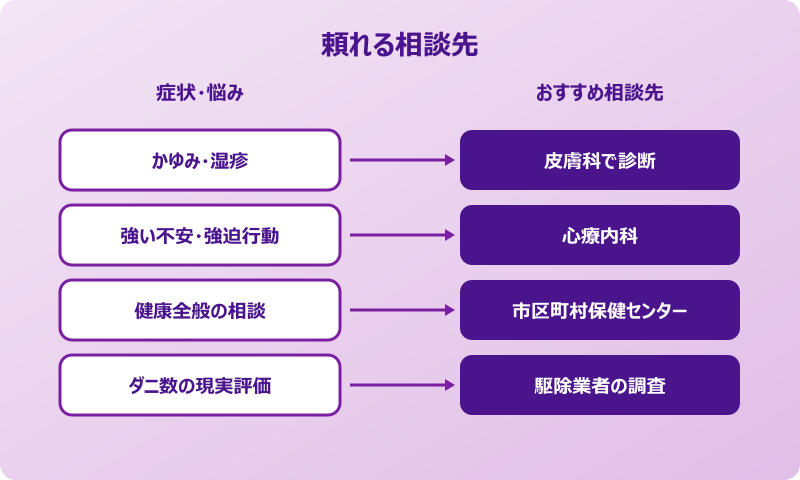 ダニ 気にしすぎ 相談先マップ