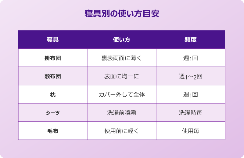 ダニ アロマ 布団 寝具 使い方