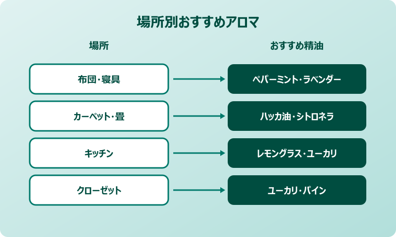 ダニ 嫌いな匂い 対策完成形