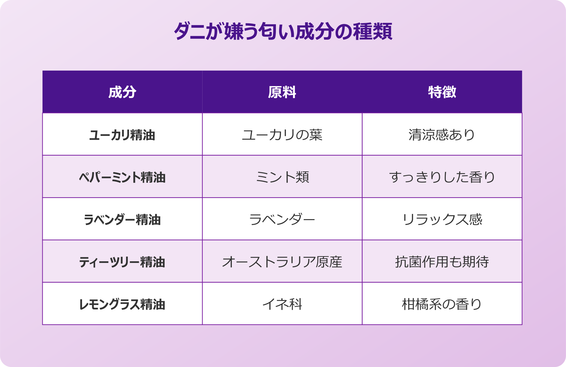 ダニが嫌いな匂いとボディクリームの仕組み