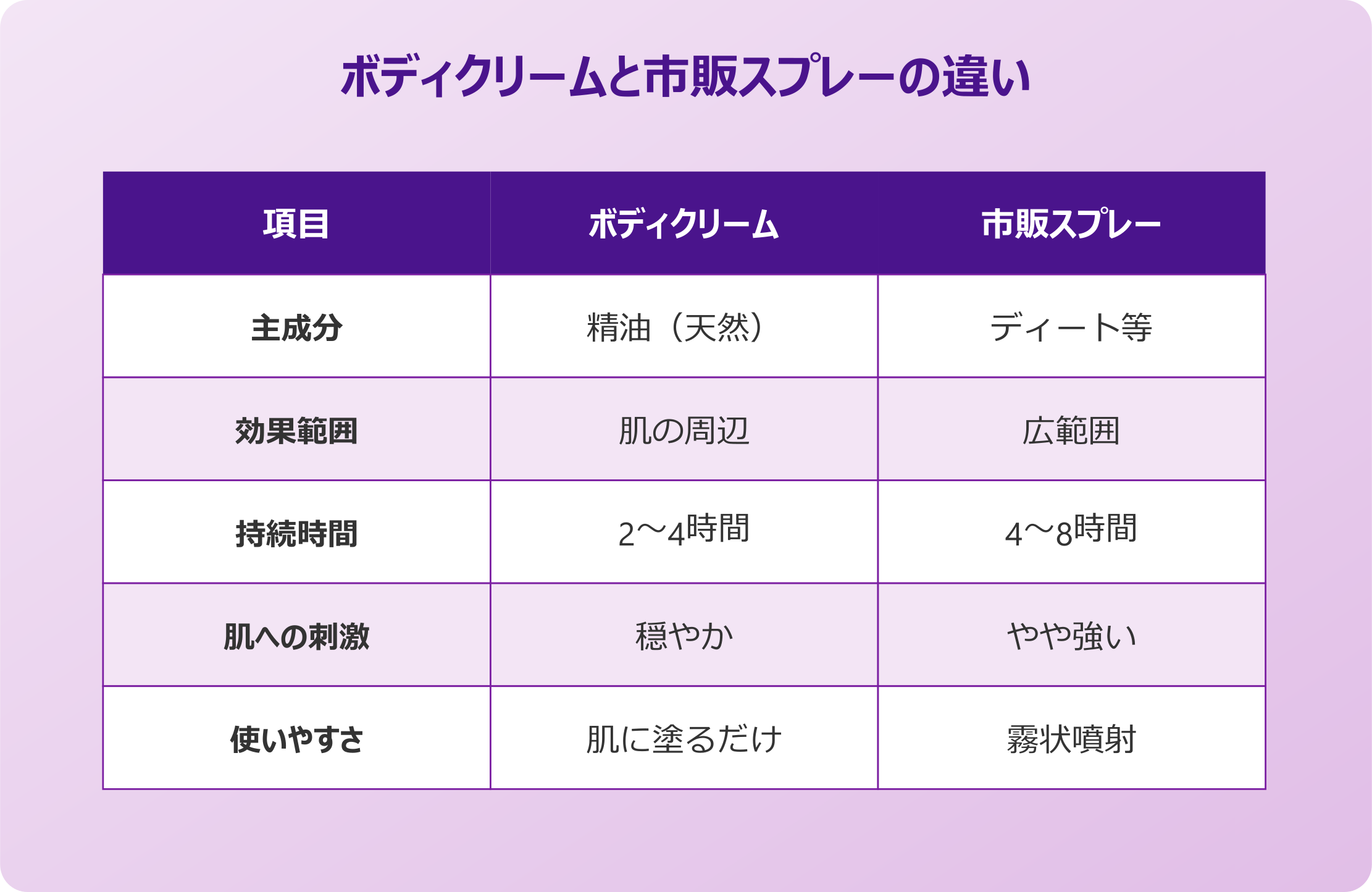 ダニ ボディクリーム 市販スプレー剤との違い