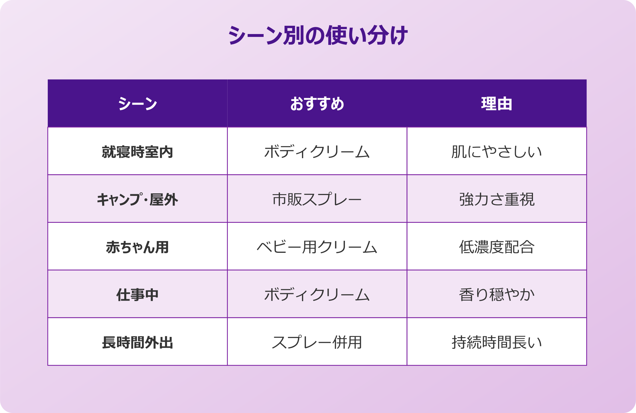 ダニ ボディクリーム シーン別の使い分け