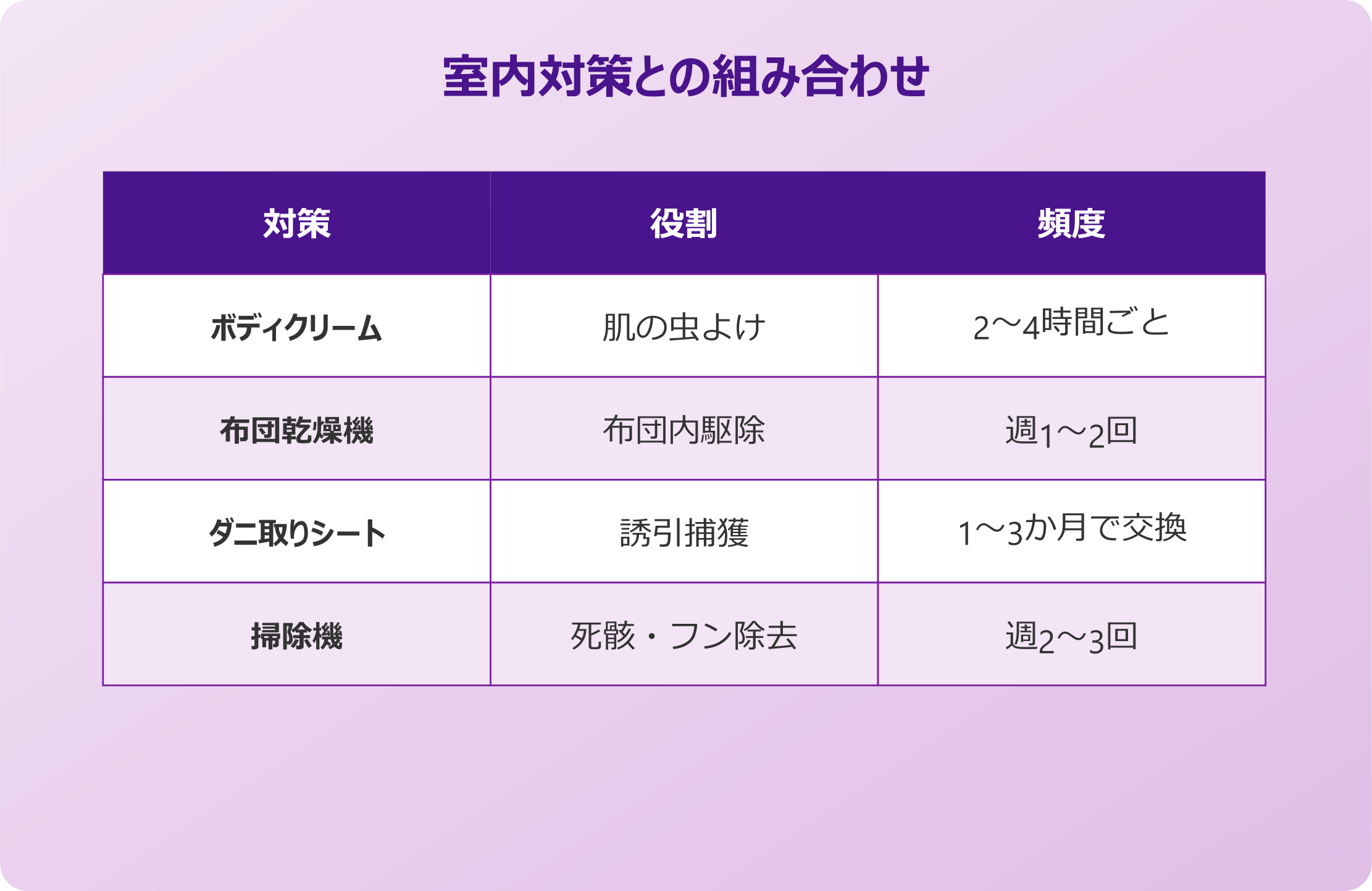 ダニ ボディクリーム 室内対策との組み合わせ