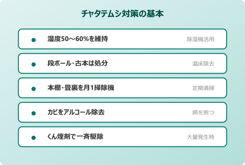 ダニ 見える 白い チャタテムシ対策チェック