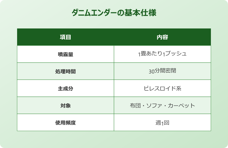 ダニムエンダー 布団 駆除 仕組み