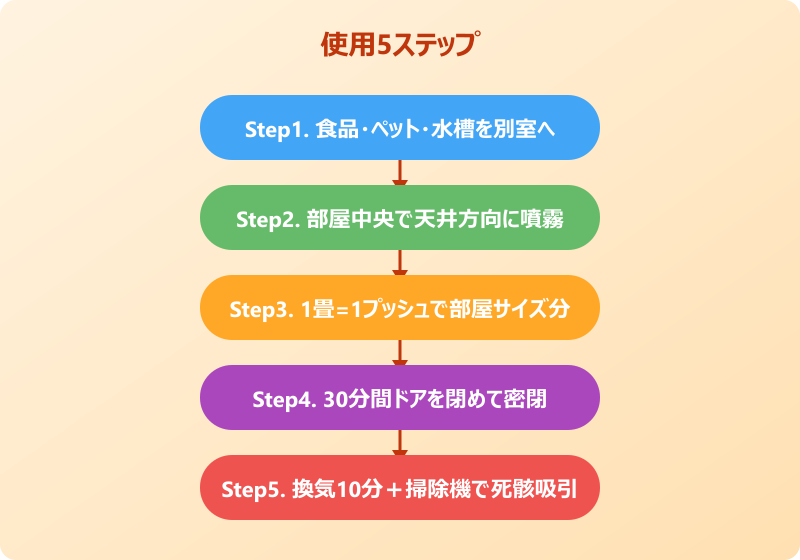 ダニムエンダー 正しい使い方