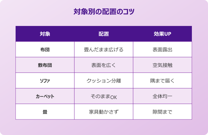 ダニムエンダー 布団 ソファ 効果
