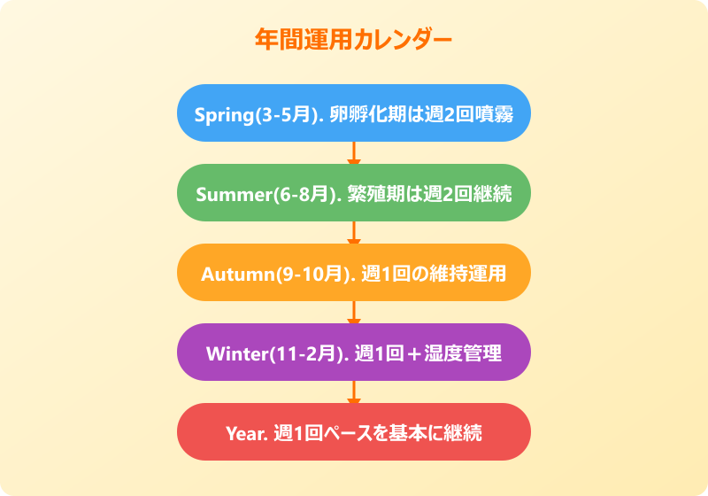 ダニムエンダー 月次運用