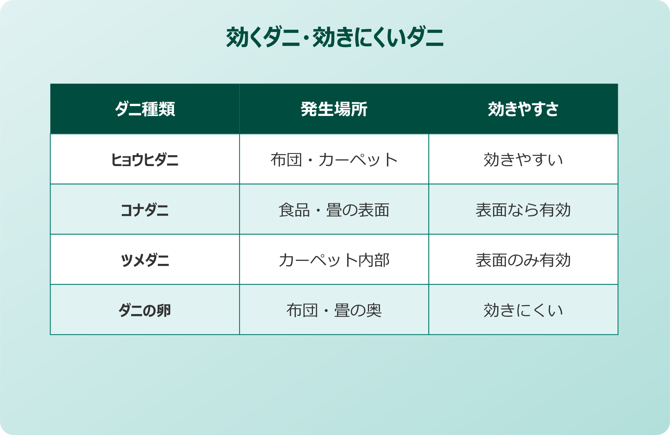ダニムエンダー 効くダニ・効かないダニの違い