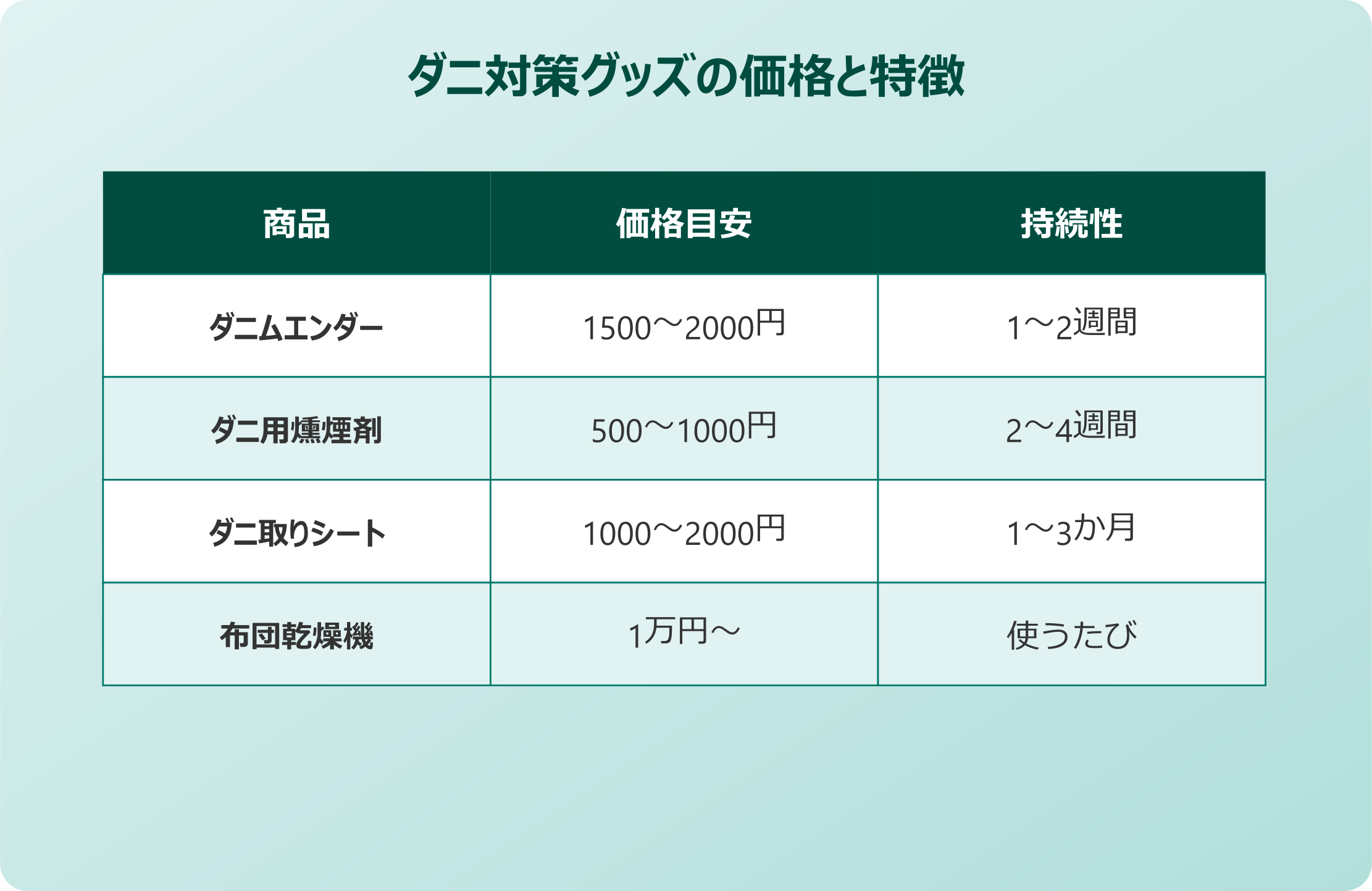 ダニムエンダー 価格と内容量を比較