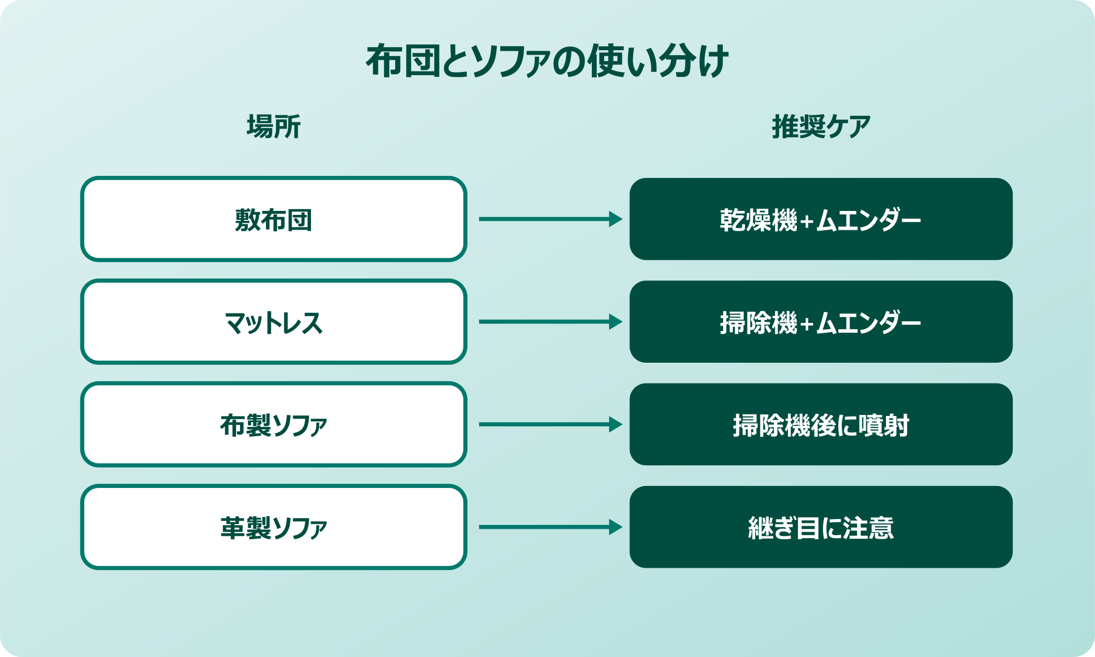ダニムエンダー 布団とソファでの使い分け