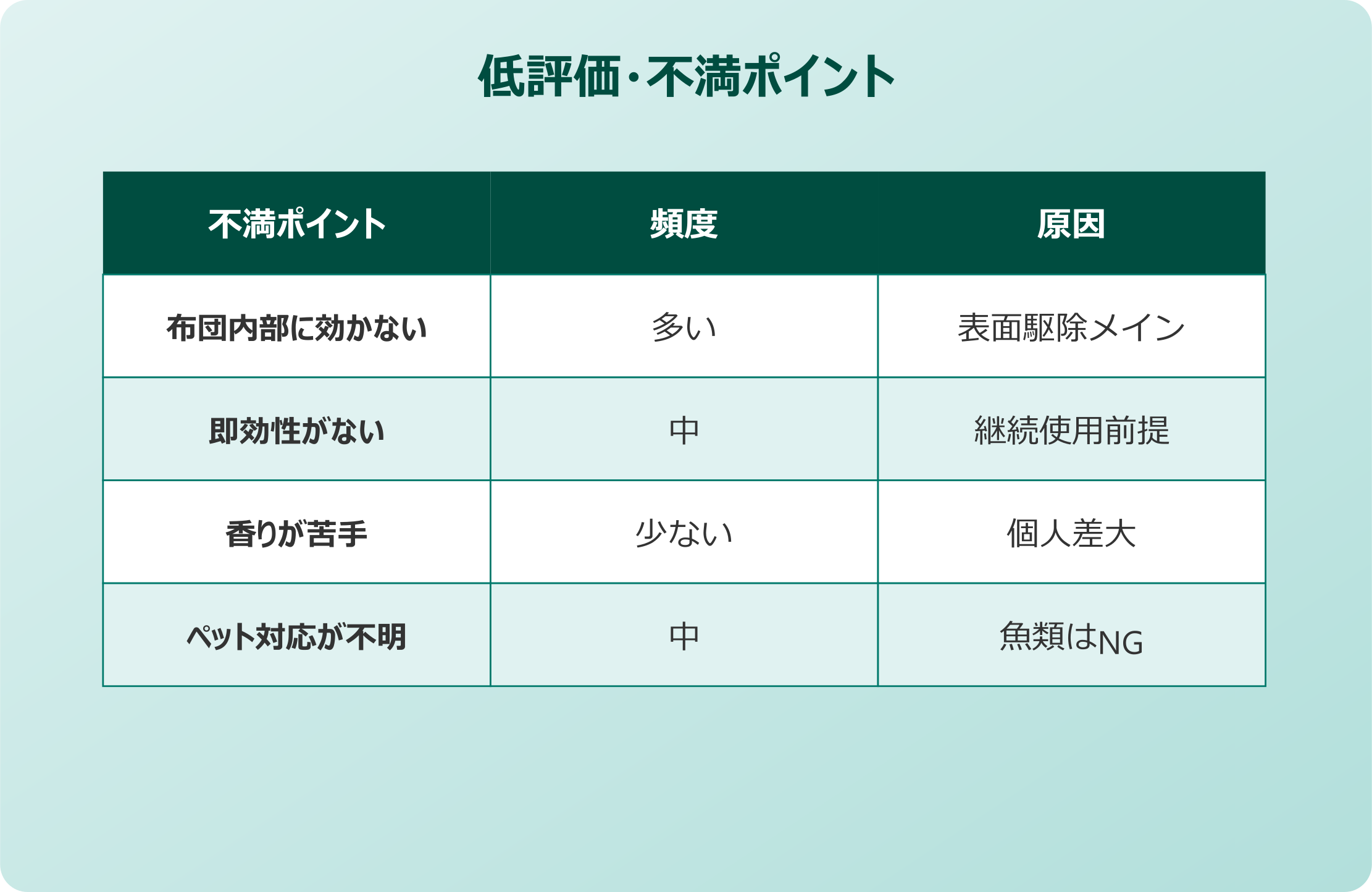 ダニムエンダー 低評価・不満点の口コミ
