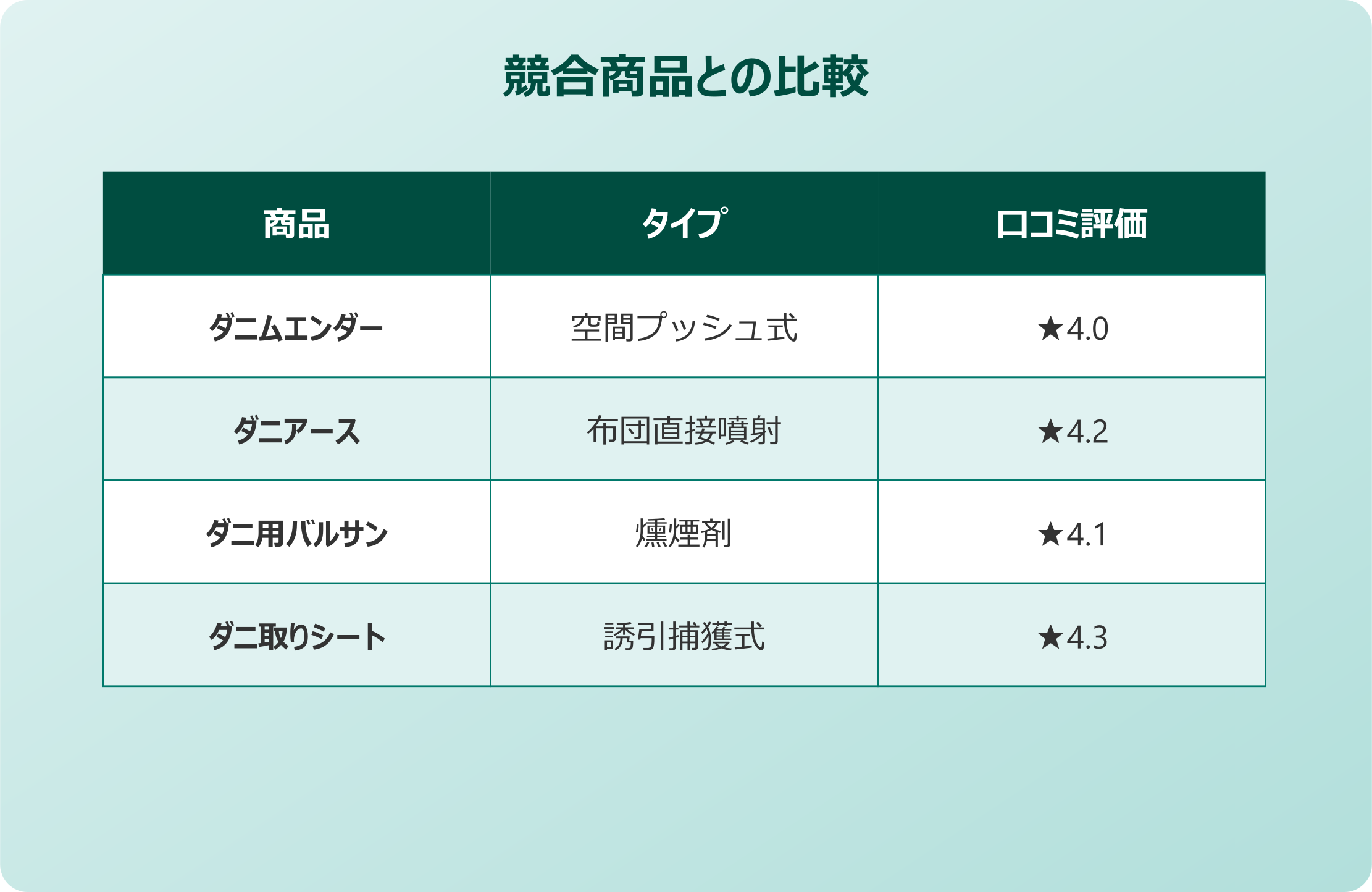 ダニムエンダー 競合商品との比較