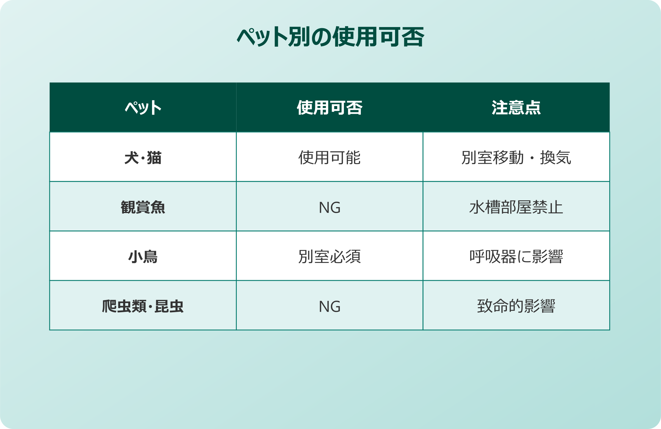 ダニムエンダー ペット別の使用可否