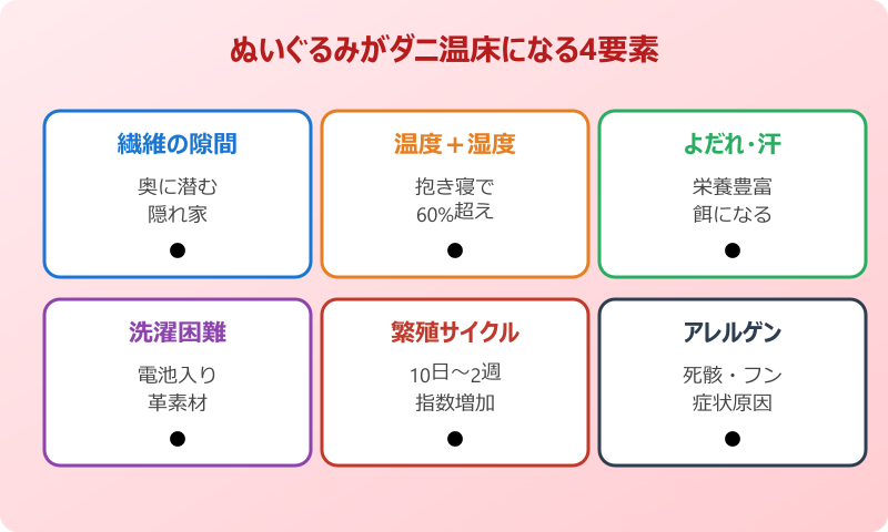 ダニ ぬいぐるみ 黒い袋 天日干し 手順