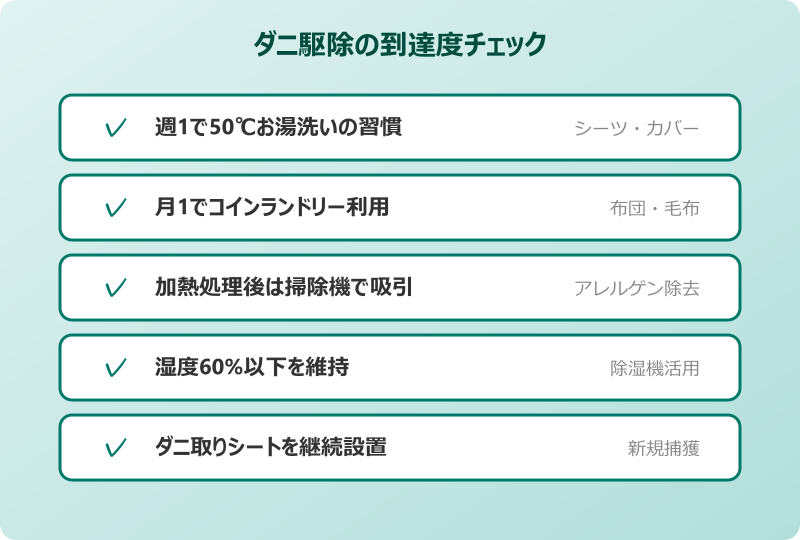 ダニ 洗濯で死ぬ 到達度チェックリスト