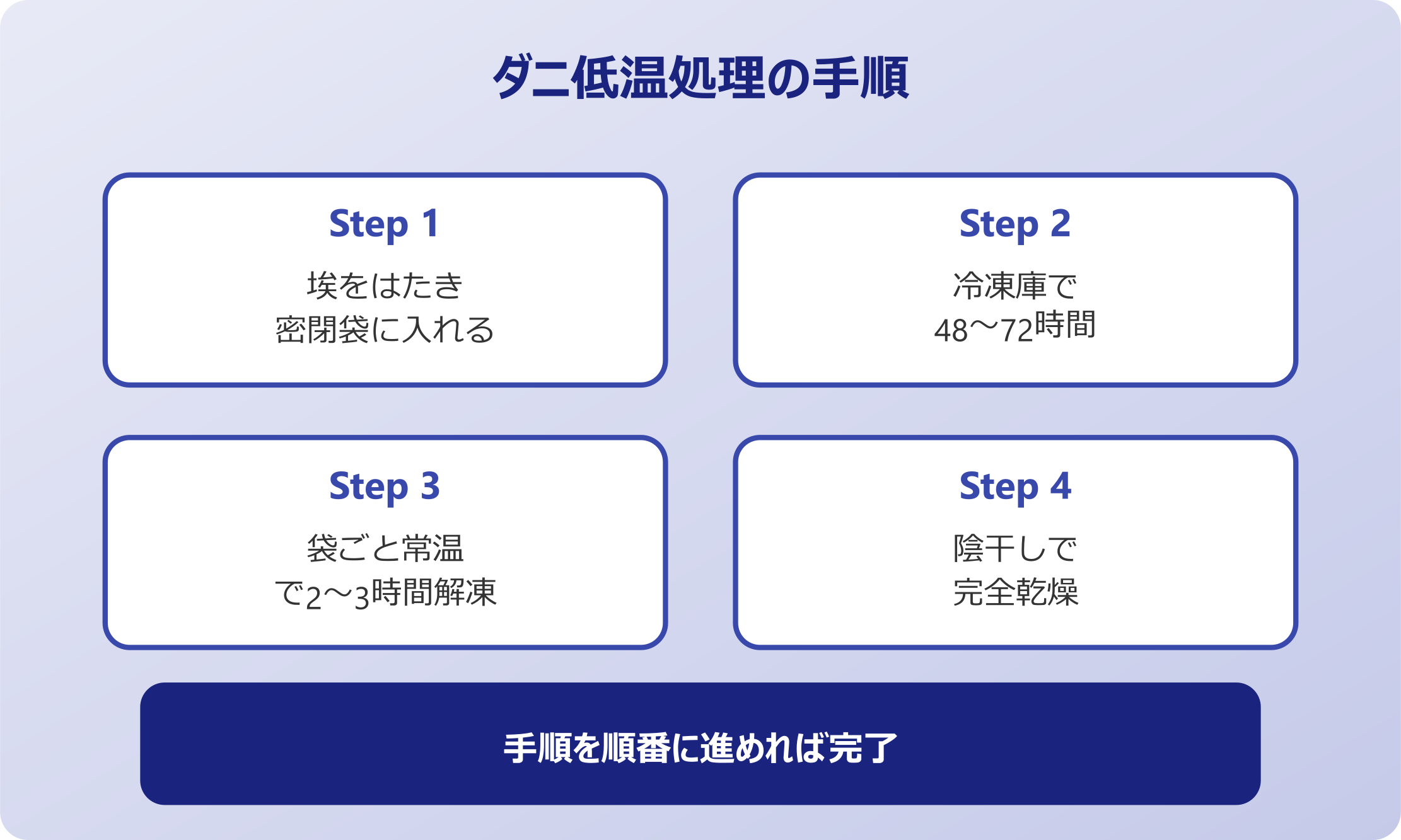 ダニ低温処理の手順