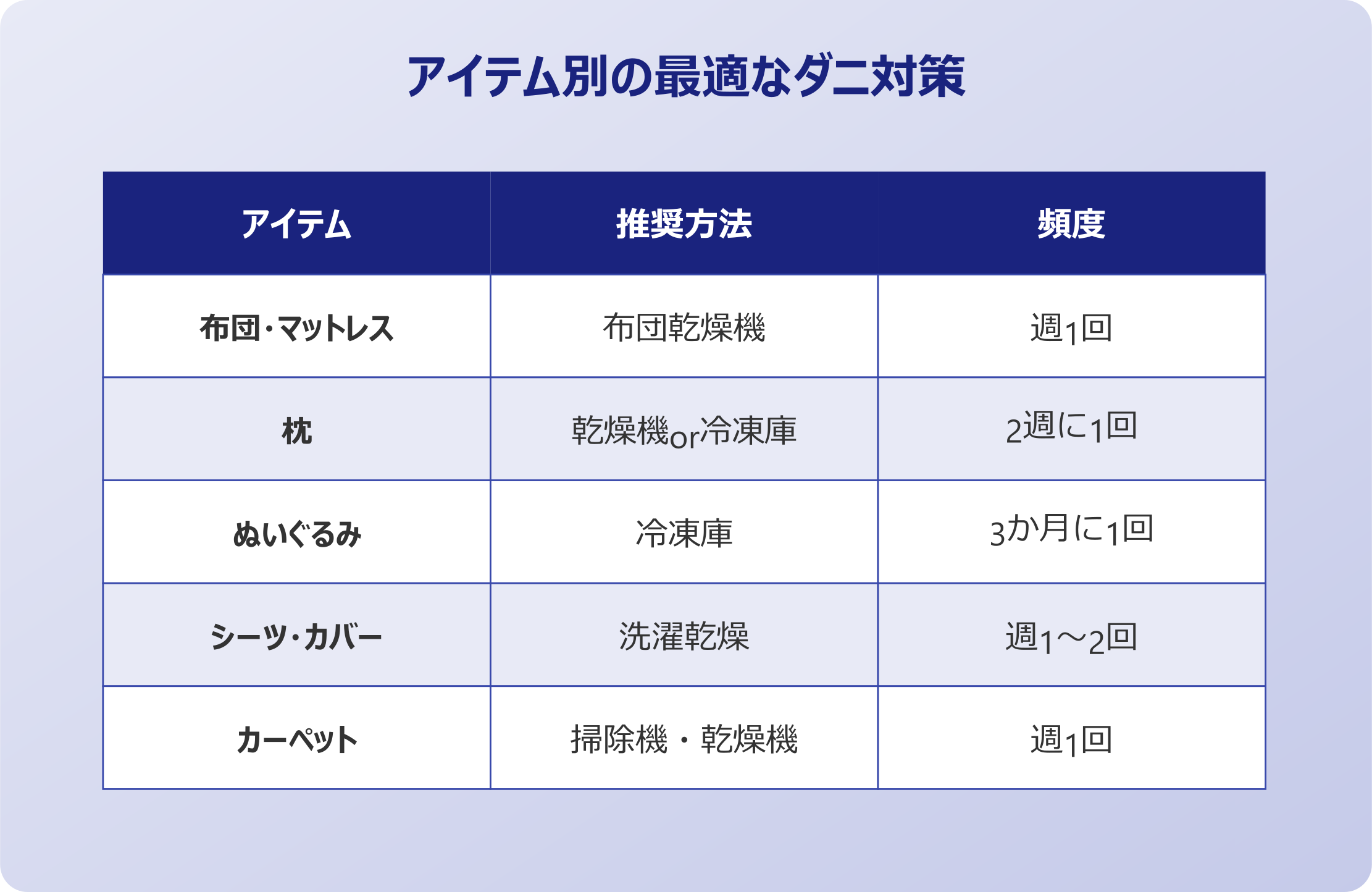 アイテム別の最適なダニ対策