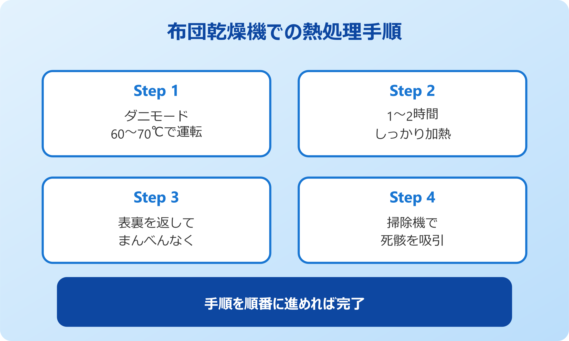 布団乾燥機での熱処理手順