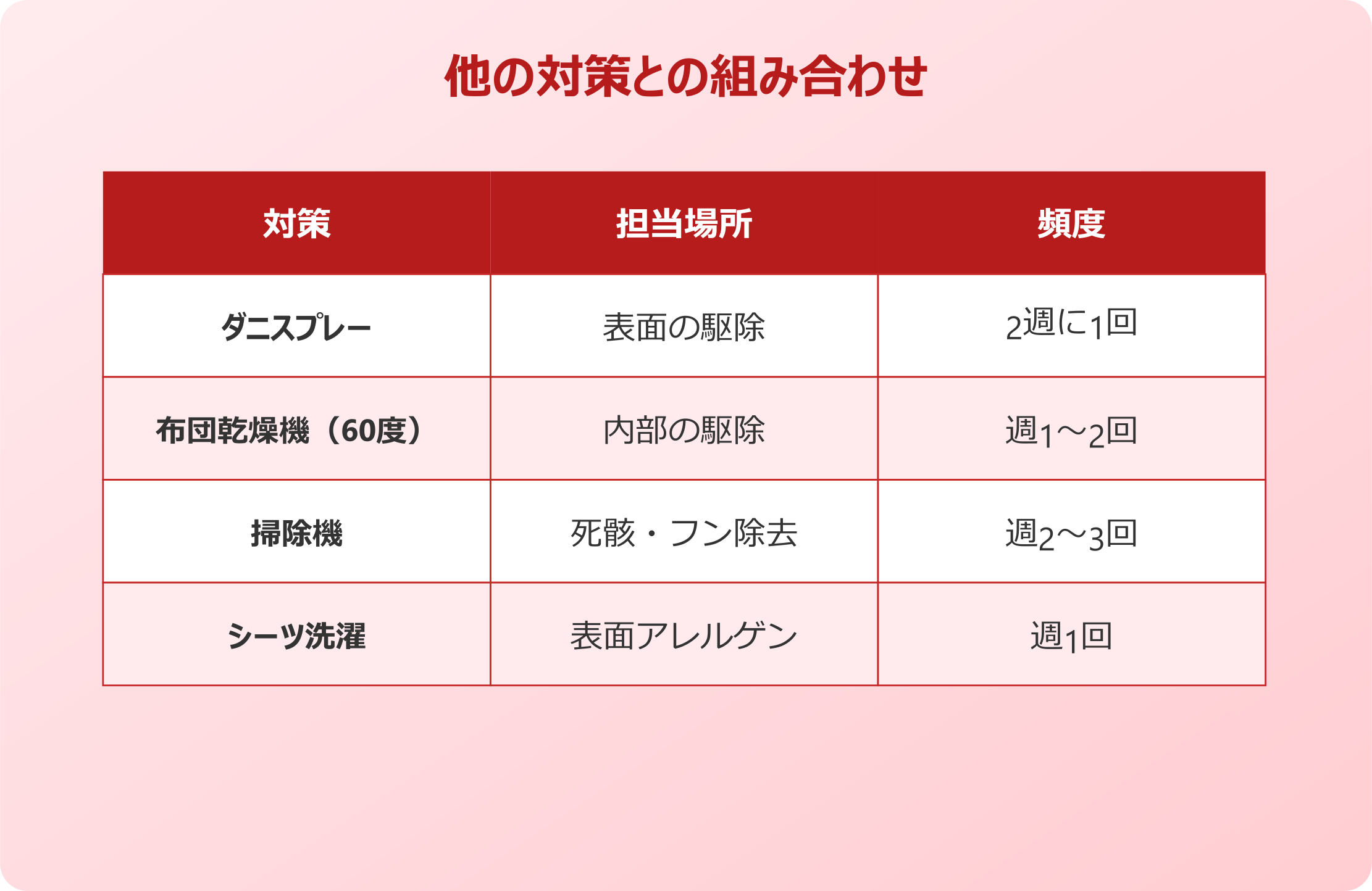 ダニスプレー 布団乾燥機との組み合わせ