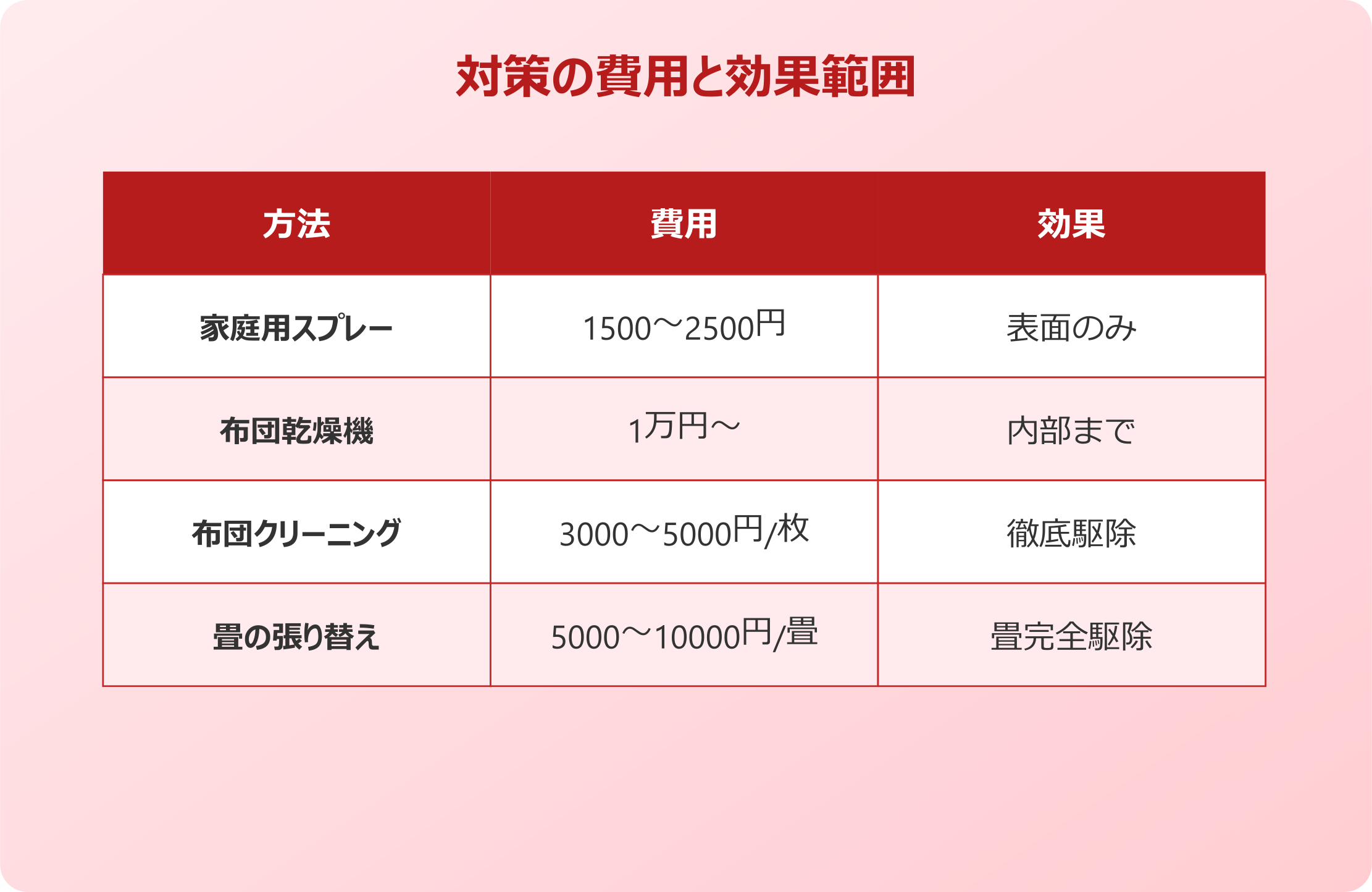 ダニスプレー 布団クリーニングという選択肢
