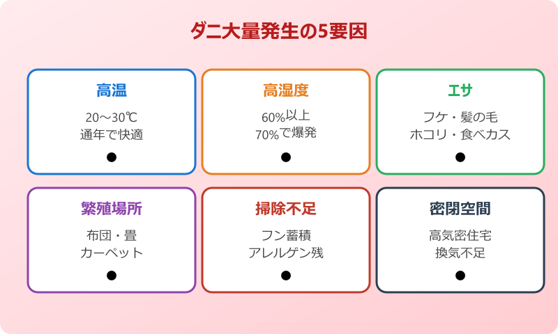 ダニ 大量発生 業者依頼