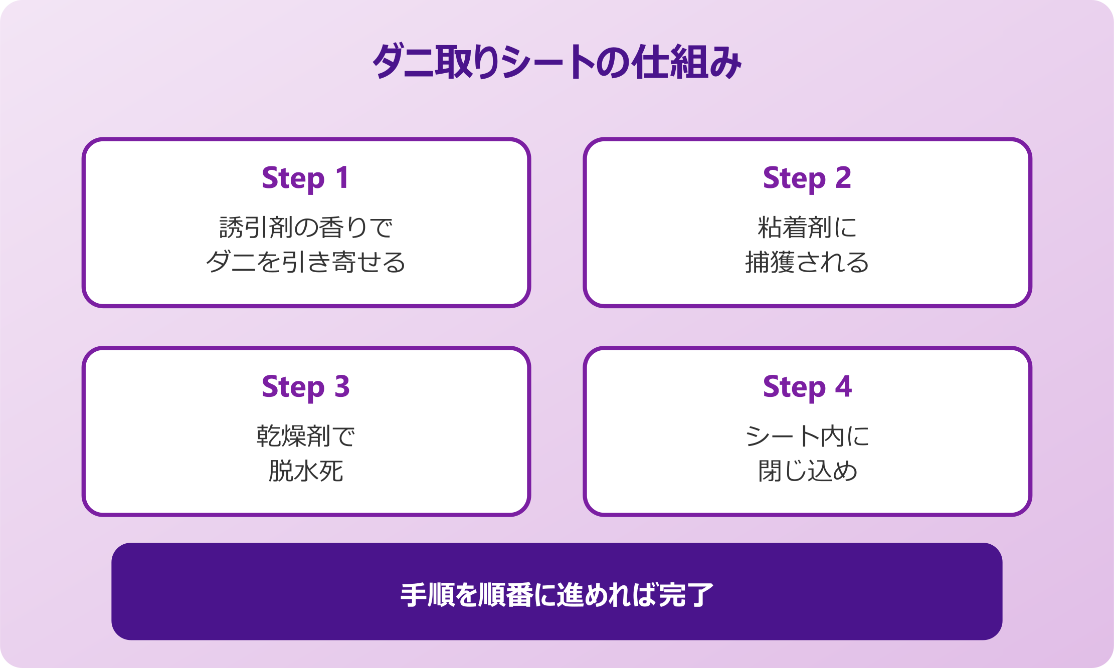 ダニ取りシートは本当に効くのか