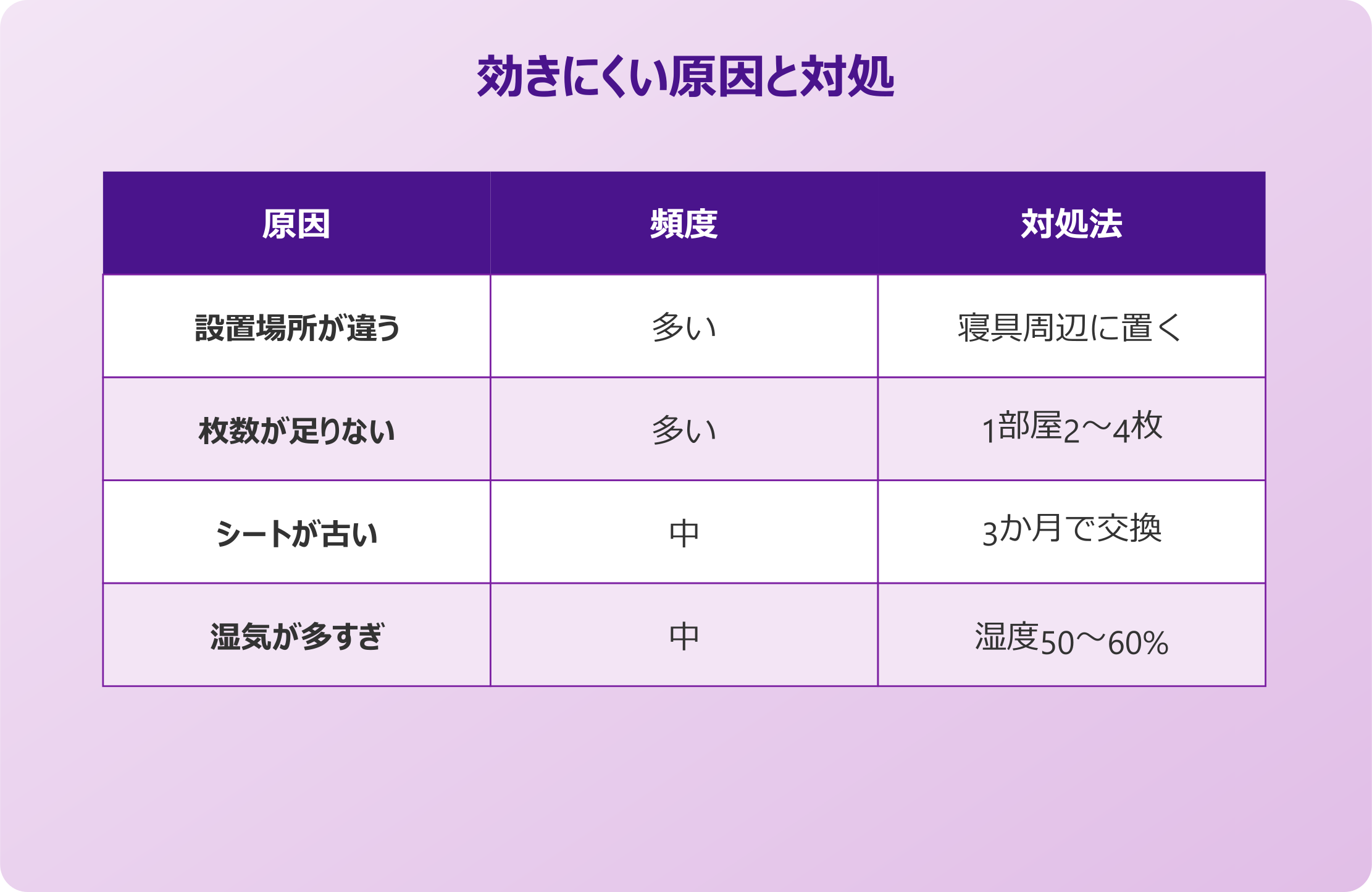 ダニ取りシートが効きにくい原因と対処