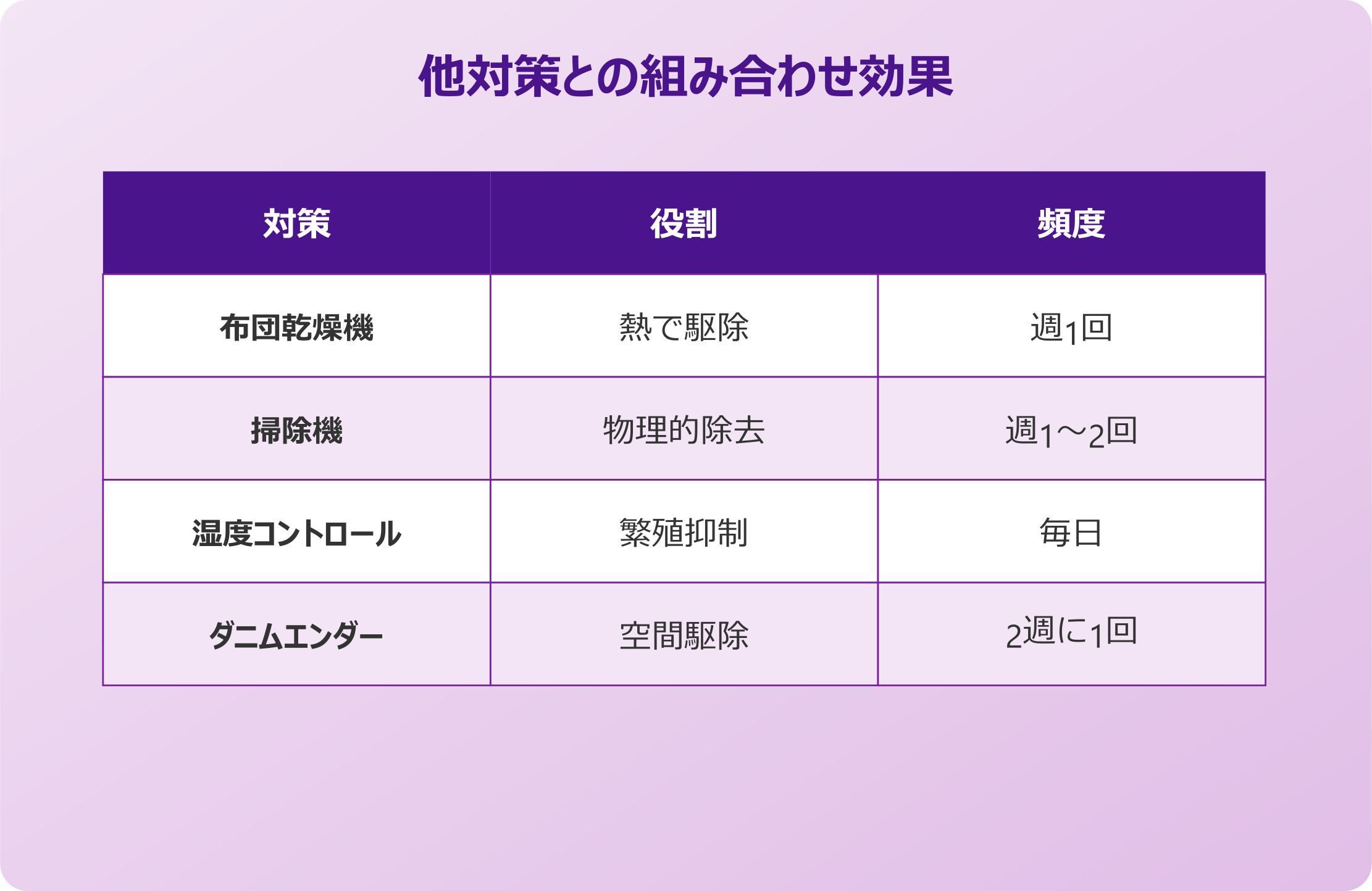 ダニ取りシートが効くのを実感する組み合わせ
