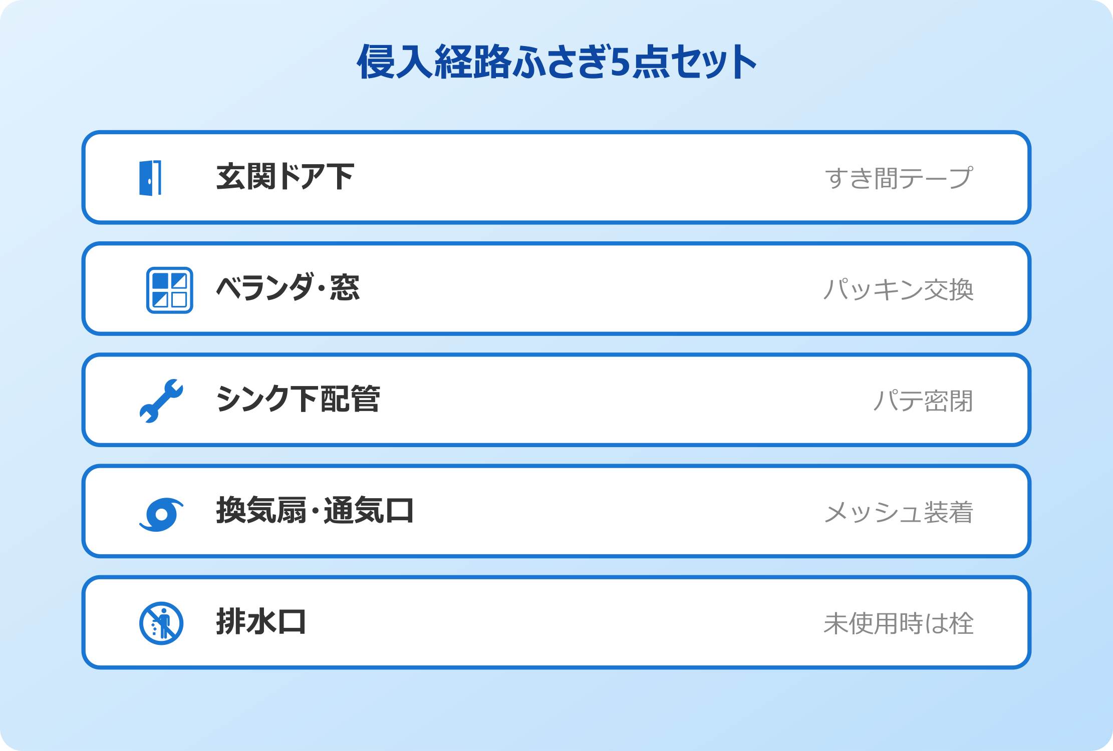 侵入経路ふさぎ5点セット