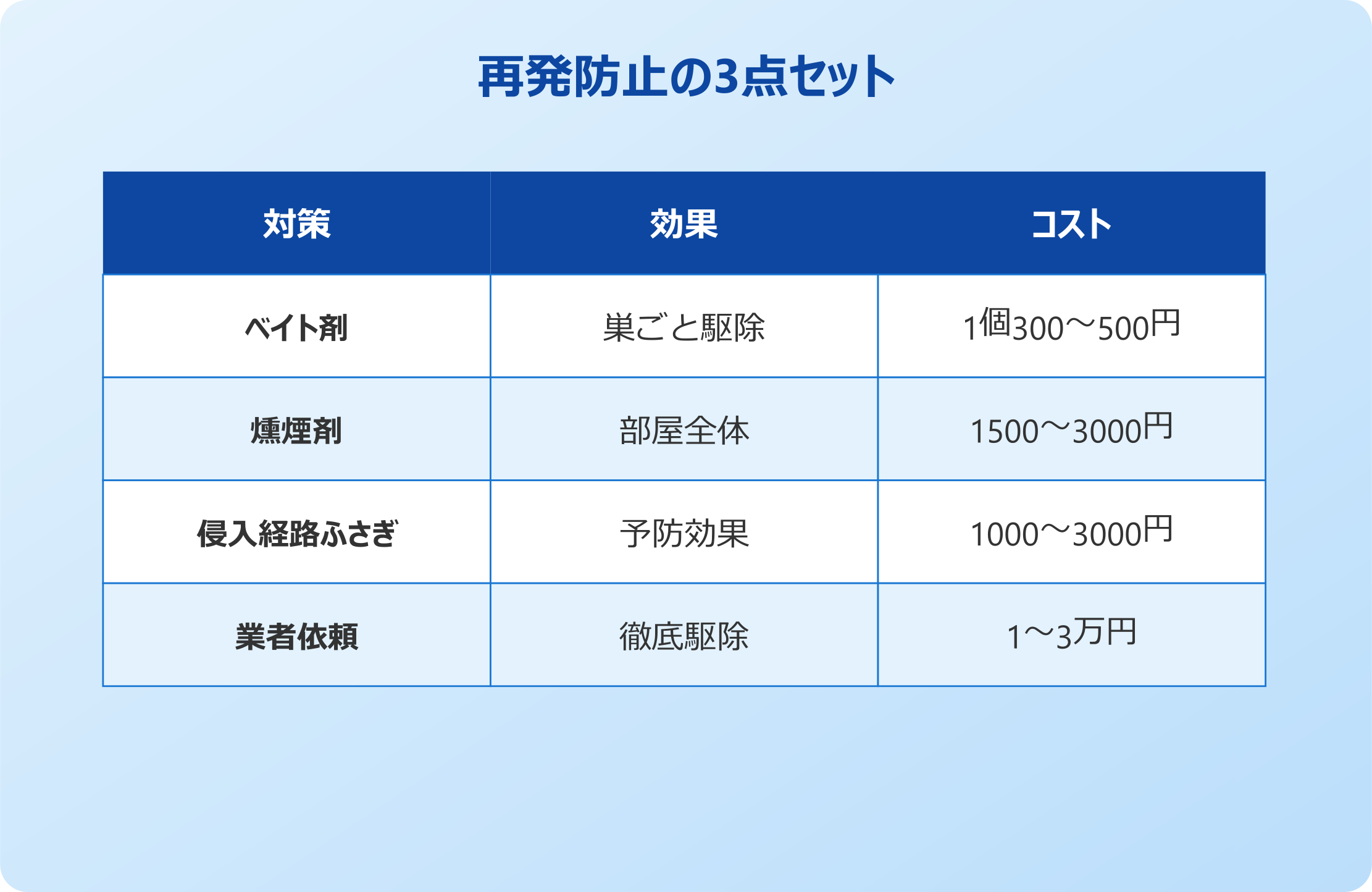 でかいゴキブリ再発防止の3点セット