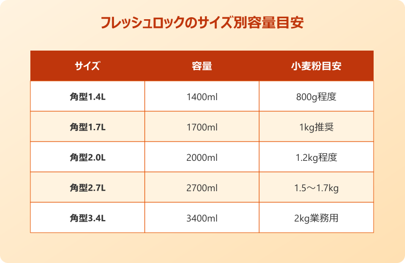 フレッシュロック サイズ 小麦粉 おすすめ